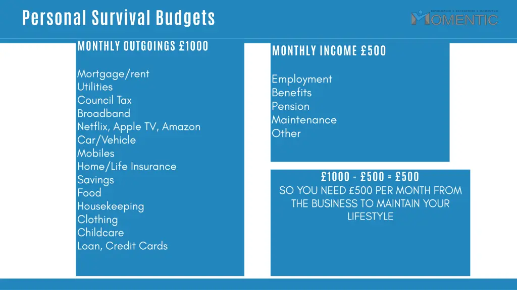 personal survival budgets