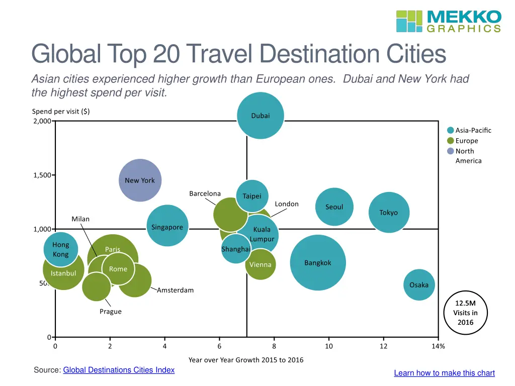 global top 20 travel destination cities asian