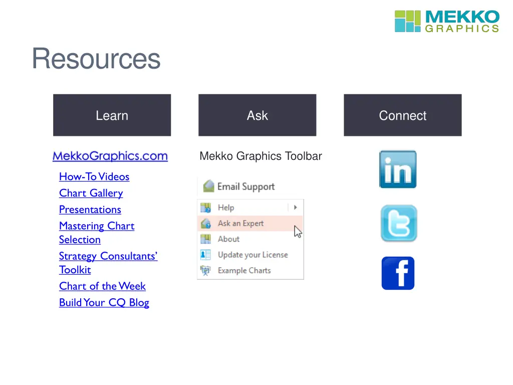 resources