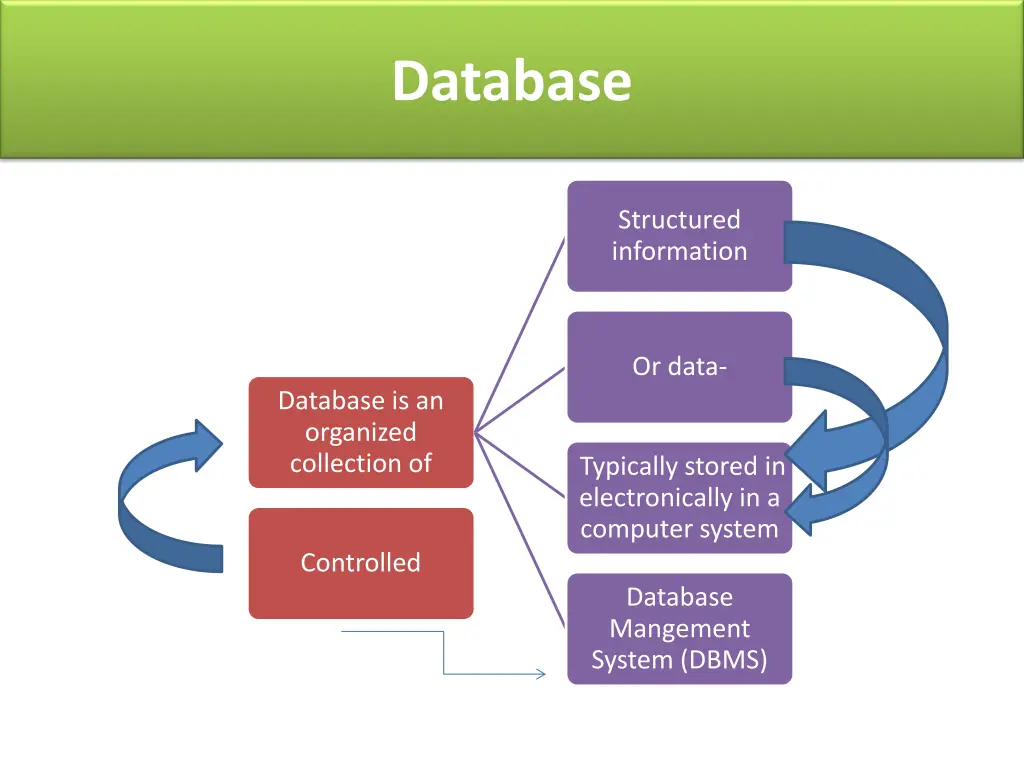 database