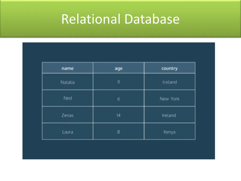 relational database 1