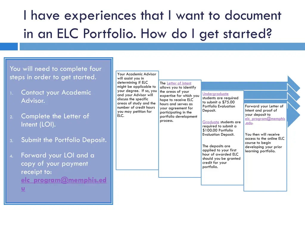 i have experiences that i want to document