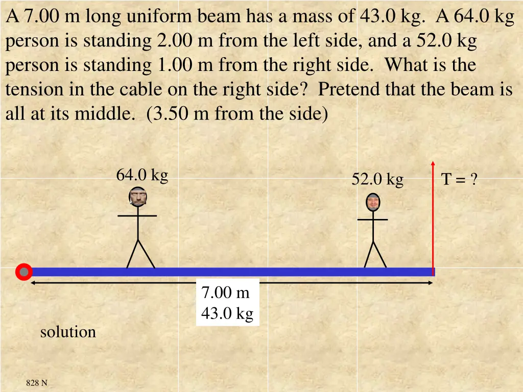 a 7 00 m long uniform beam has a mass