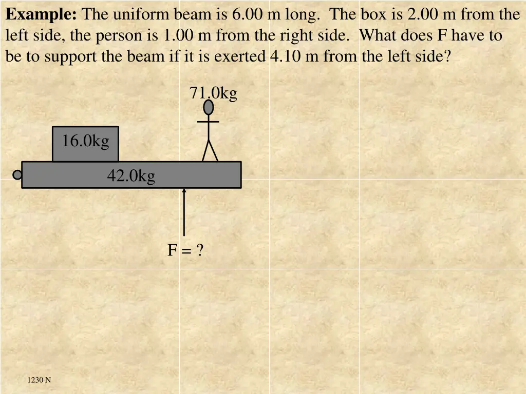 example the uniform beam is 6 00 m long
