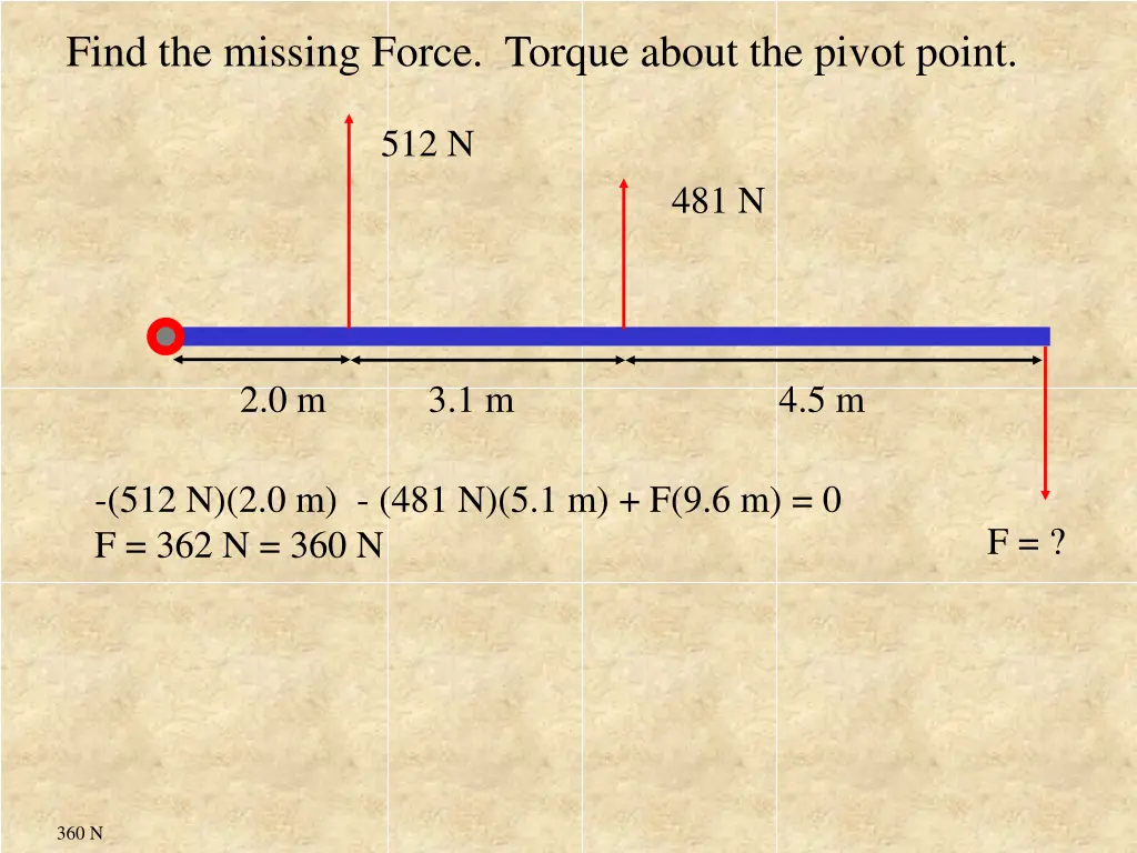 find the missing force torque about the pivot 1