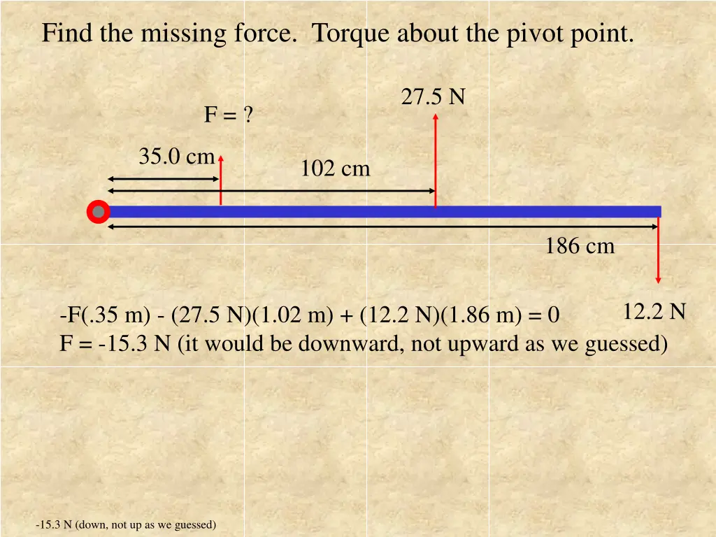 find the missing force torque about the pivot 2