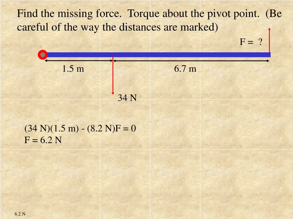 find the missing force torque about the pivot