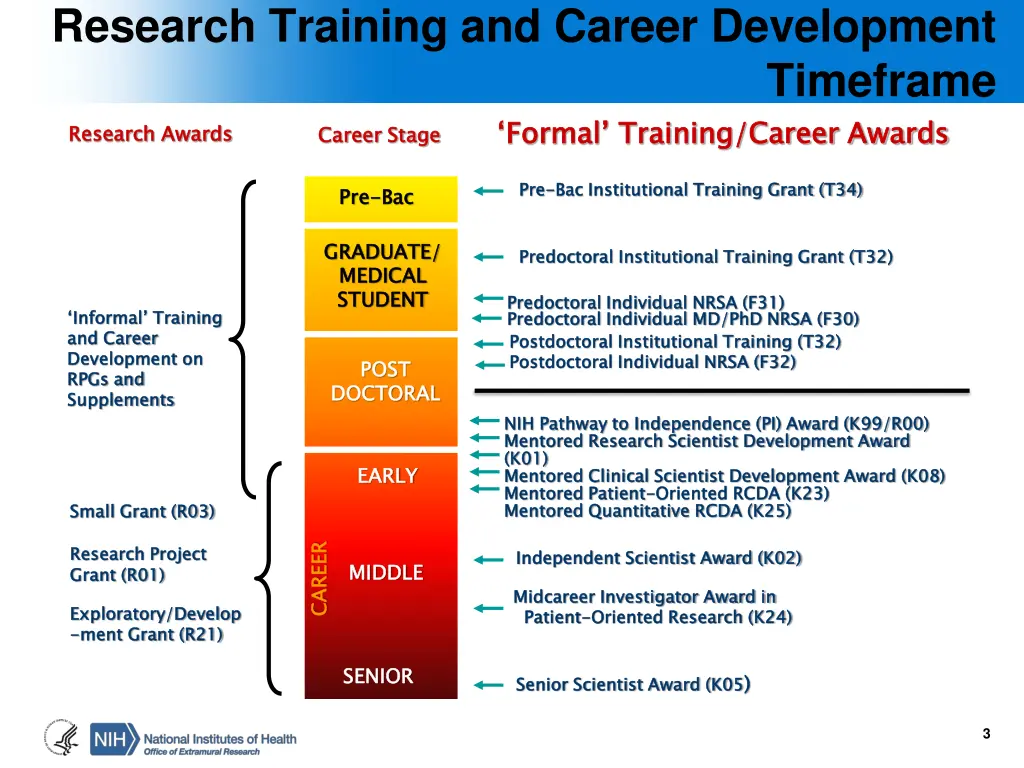 research training and career development
