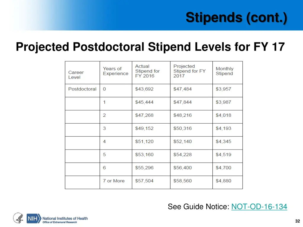 stipends cont 1