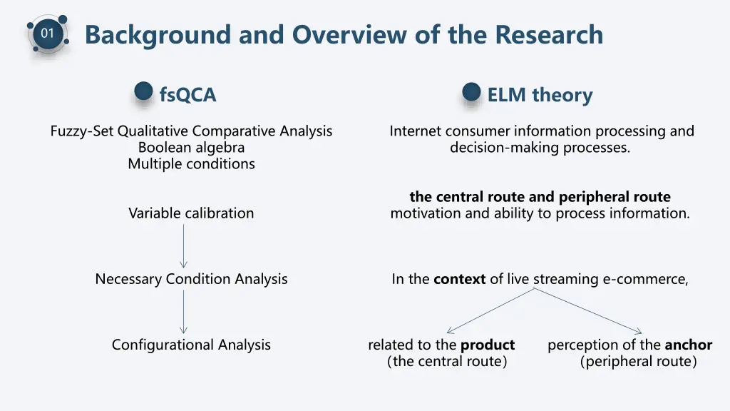 background and overview of the research 4
