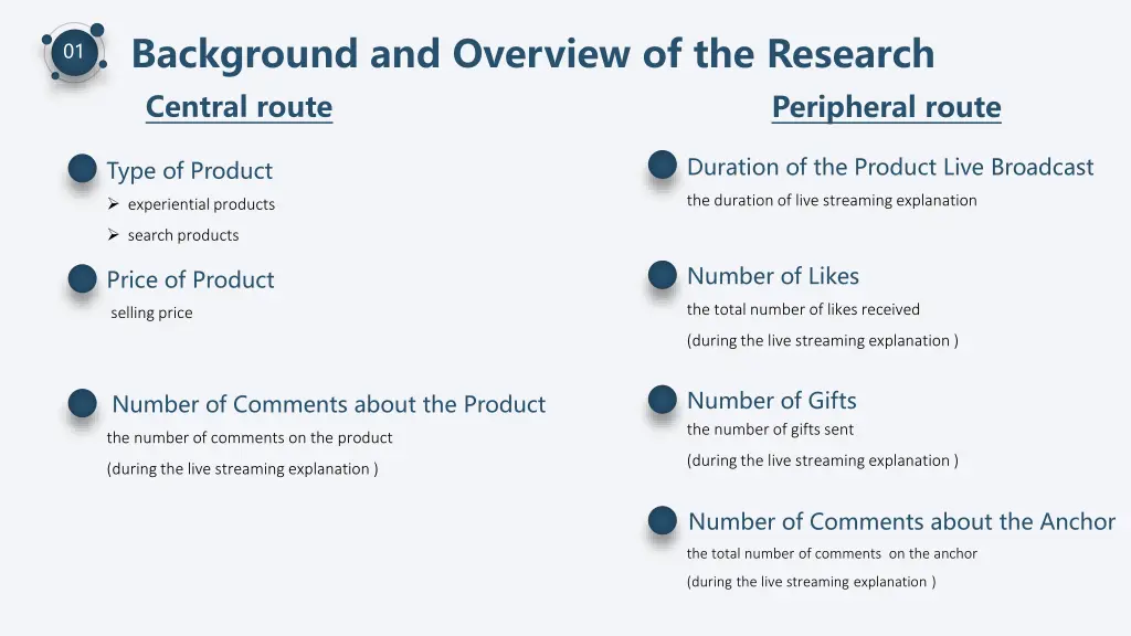 background and overview of the research central