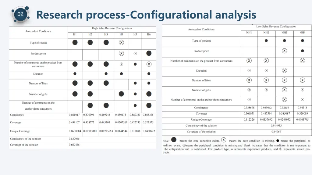 research process configurational analysis 1