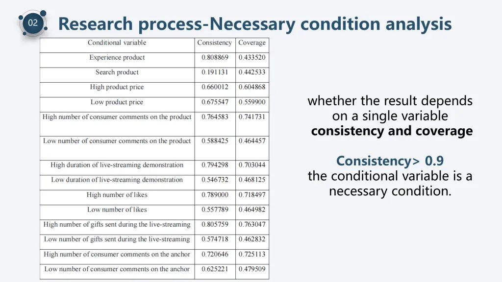 research process necessary condition analysis