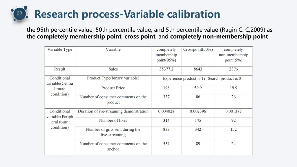 research process variable calibration