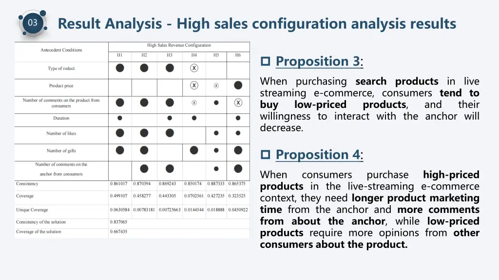 result analysis high sales configuration analysis 1