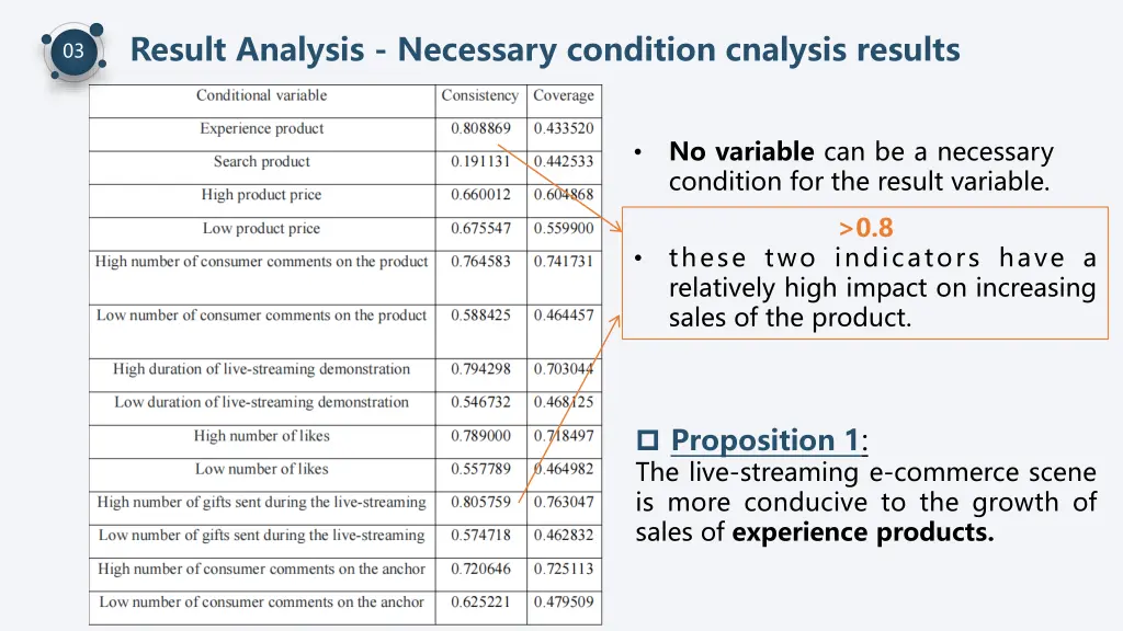 result analysis necessary condition cnalysis