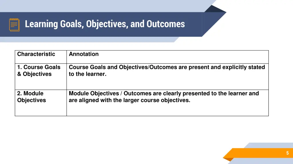 learning goals objectives and outcomes