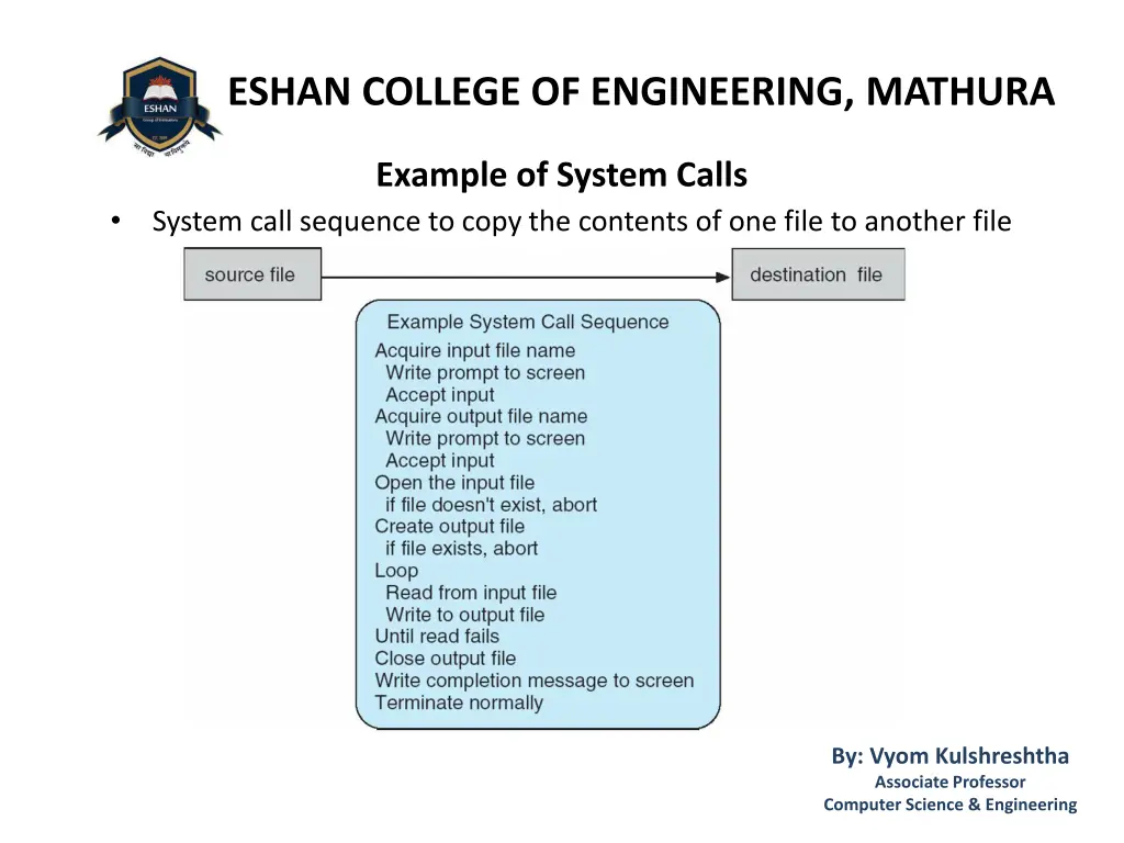eshan college of engineering mathura 11