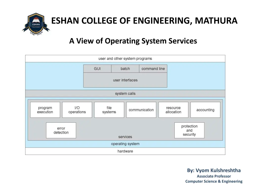 eshan college of engineering mathura 4