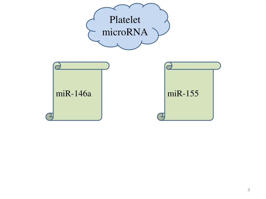 platelet microrna