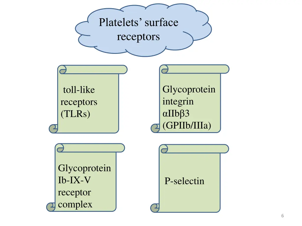 platelets surface receptors
