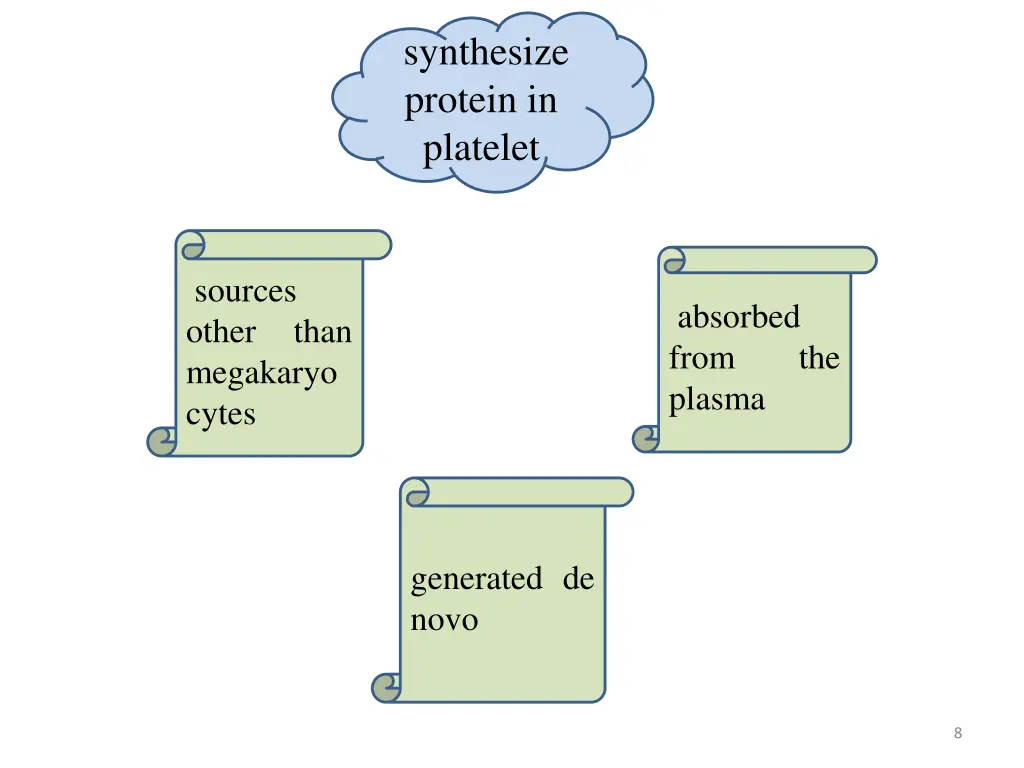 synthesize protein in platelet