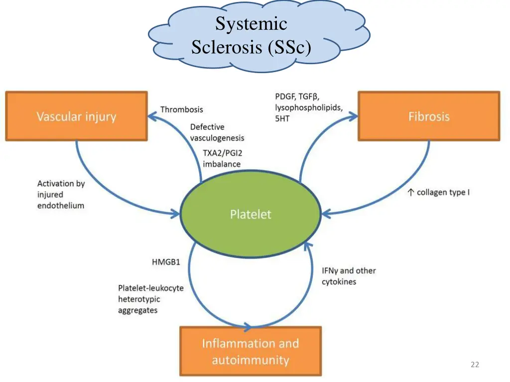 systemic sclerosis ssc 1