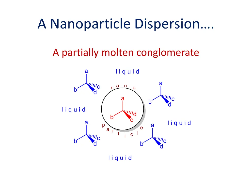 a nanoparticle dispersion