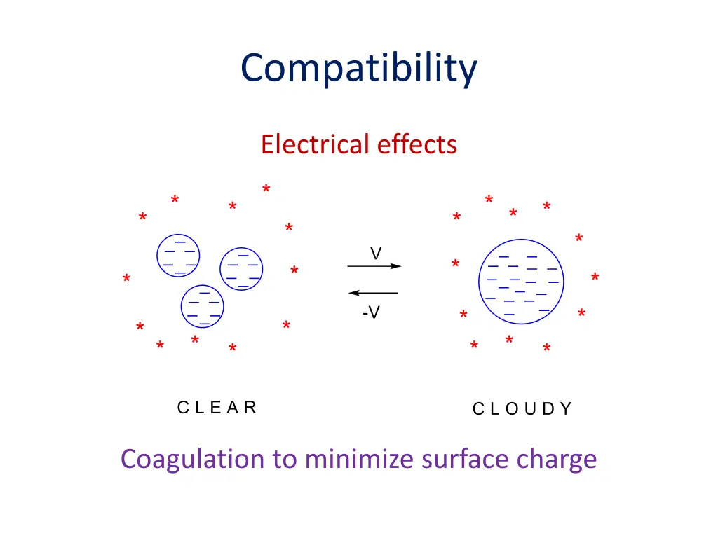 compatibility 1