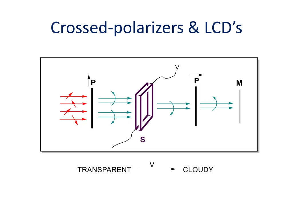 crossed polarizers lcd s