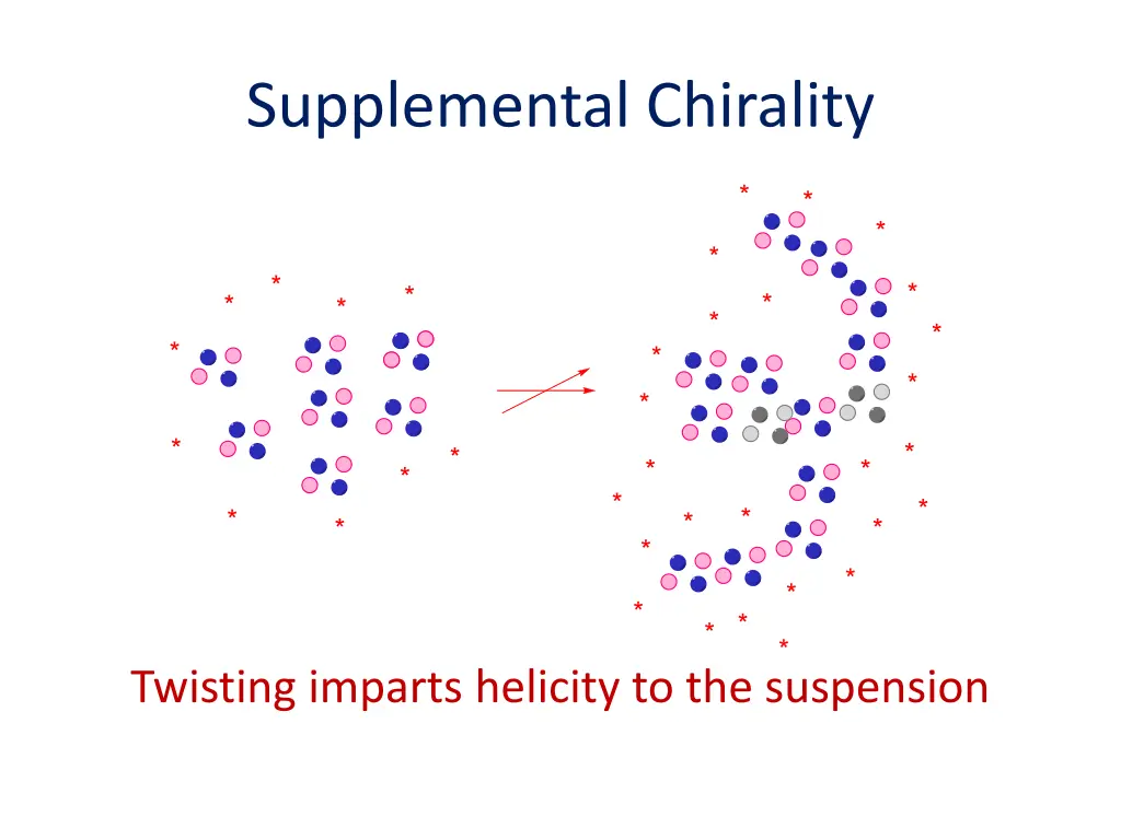 supplemental chirality