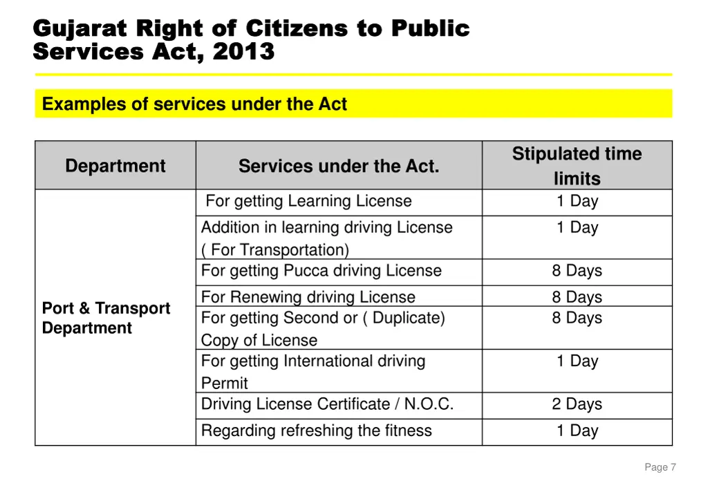 gujarat gujarat right services act services 3