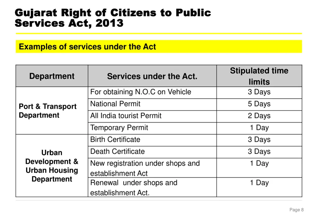 gujarat gujarat right services act services 4
