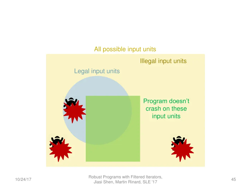 all possible input units