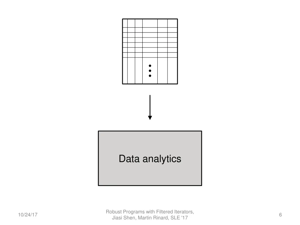 data analytics