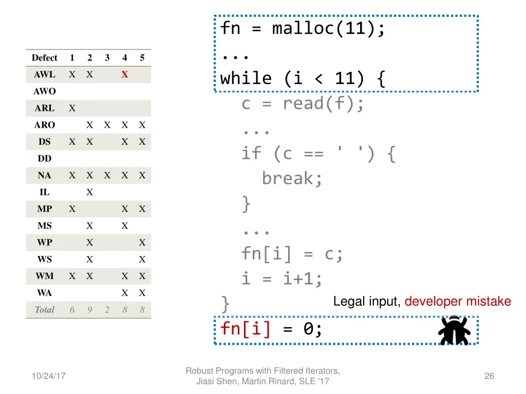 fn malloc 11 while i 11 c read f if c break