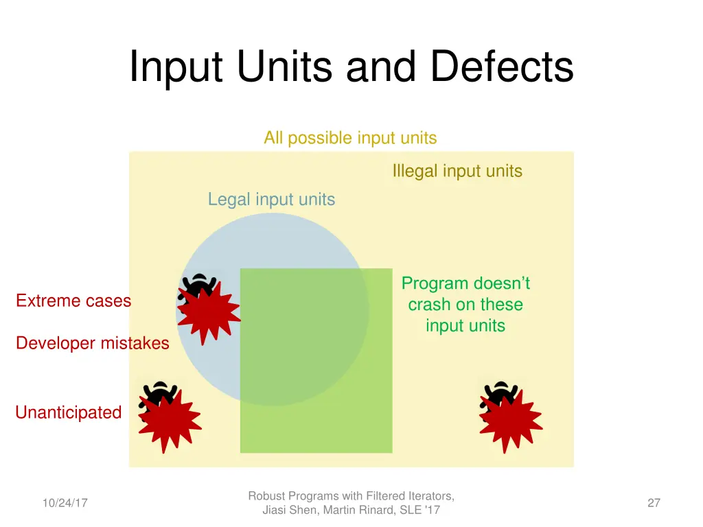 input units and defects