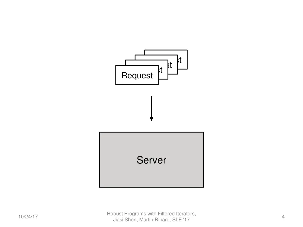 request request request request