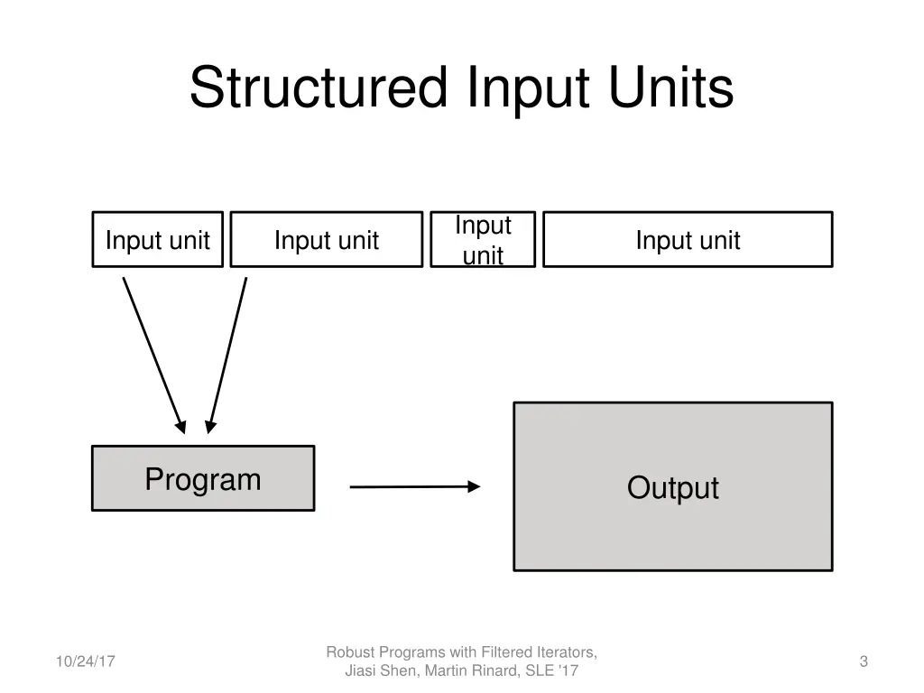 structured input units