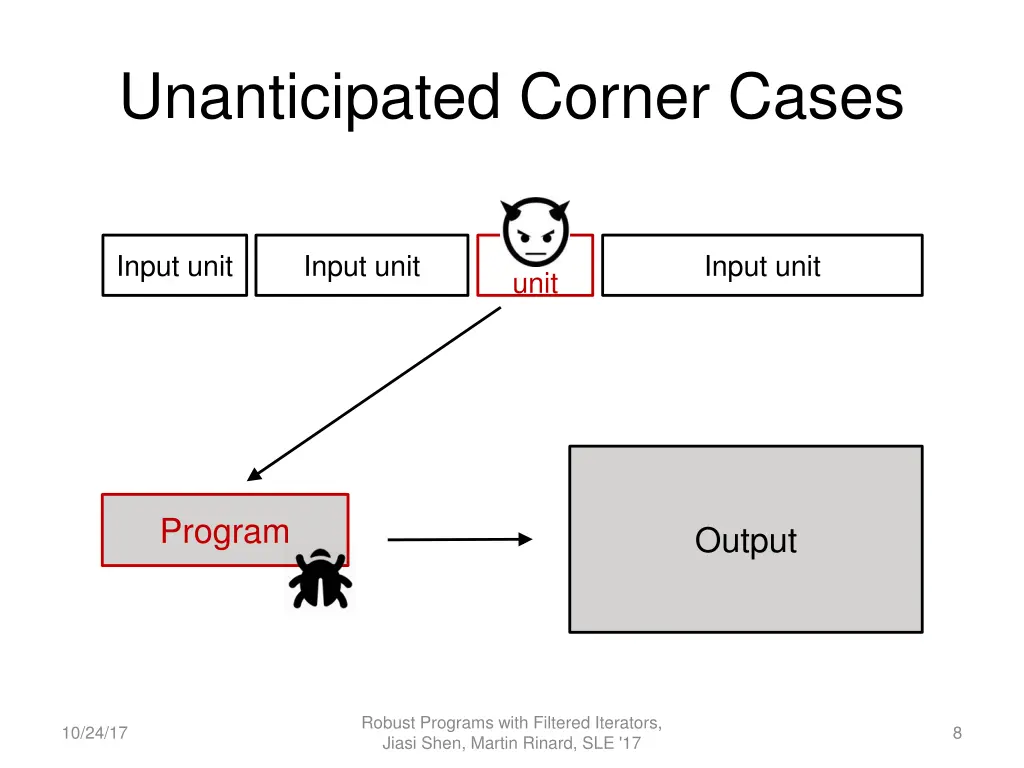 unanticipated corner cases 1