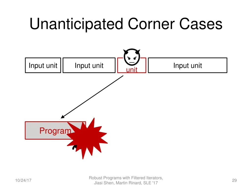 unanticipated corner cases 3