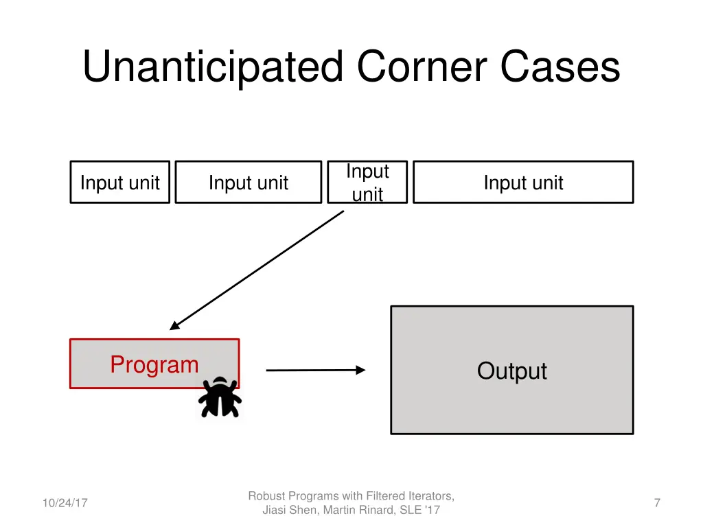 unanticipated corner cases