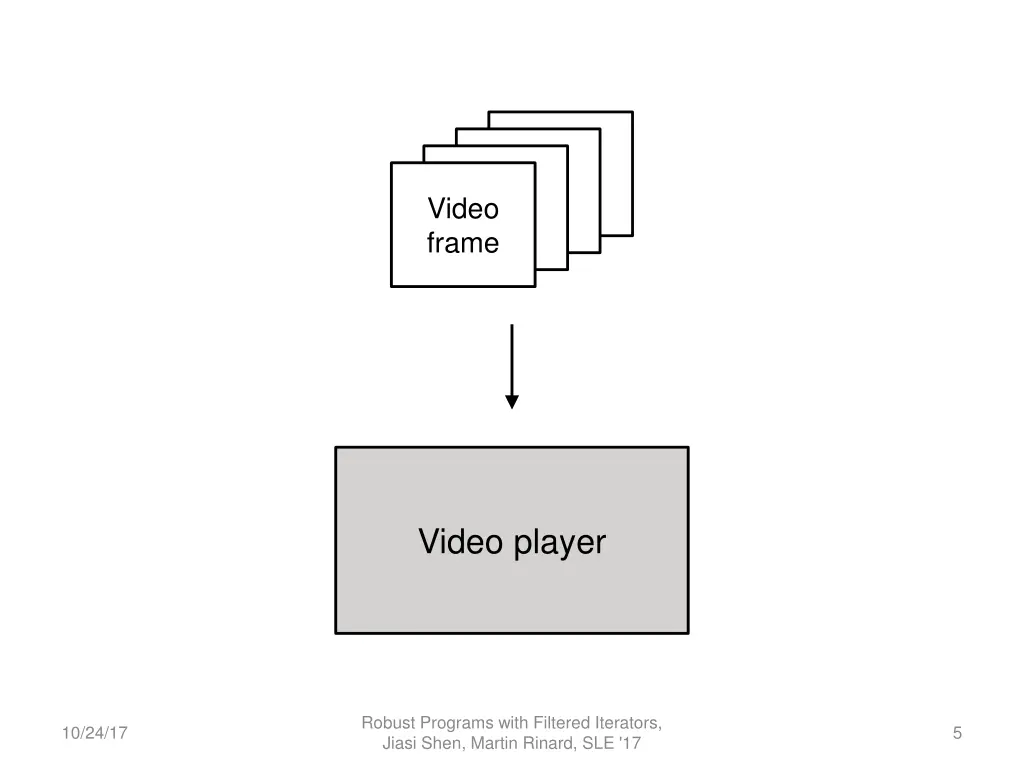 video frame frame frame frame