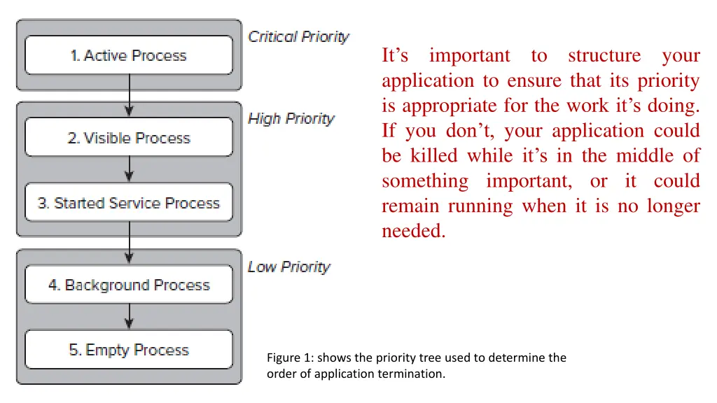 it s important to structure your application