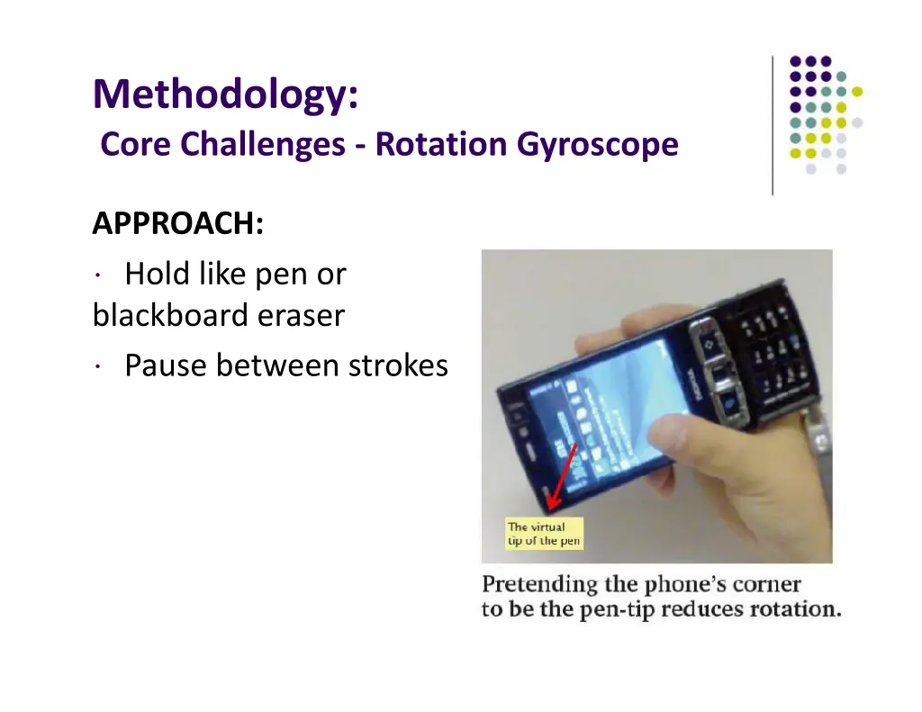 methodology core challenges rotation gyroscope 1
