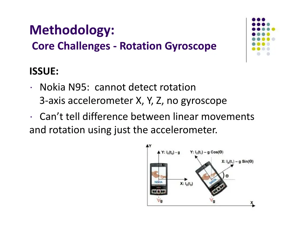 methodology core challenges rotation gyroscope