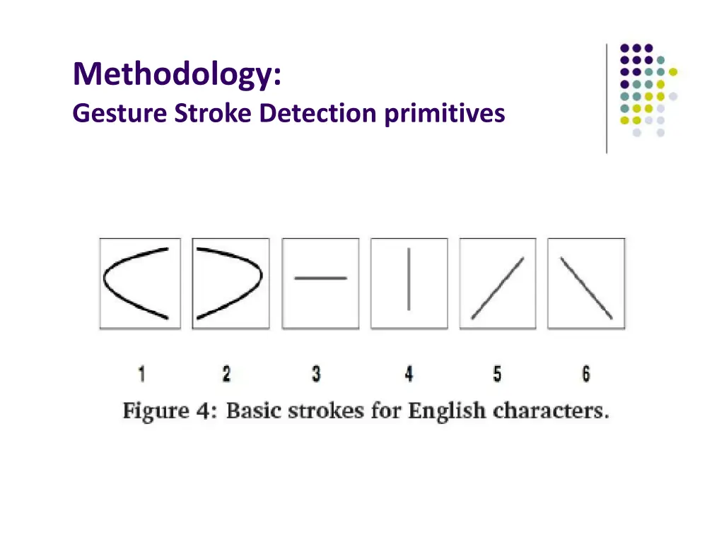 methodology gesture stroke detection primitives
