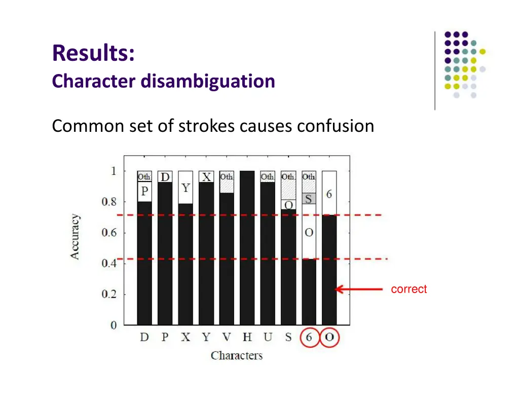 results character disambiguation