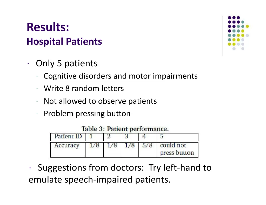 results hospital patients