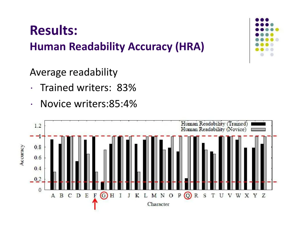 results human readability accuracy hra
